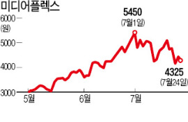 영화 한편에 울고 웃고