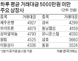 아무도 찾지않는 '고아株' 살릴 방법 찾는다