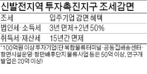 전북 진안·충북 옥천 입주기업 세금감면