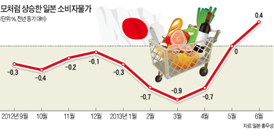 "디플레 탈출 신호탄" vs "나쁜 인플레"