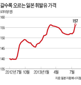 "디플레 탈출 신호탄" vs "나쁜 인플레"