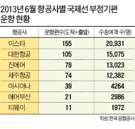 中 "운항 불허"…알뜰 여행객 휴가 망쳐