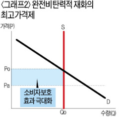 [영화로 쓰는 경제학원론] 암시장에서도, 최고가격제로도 구할 수 없을 때 당신의 선택은…