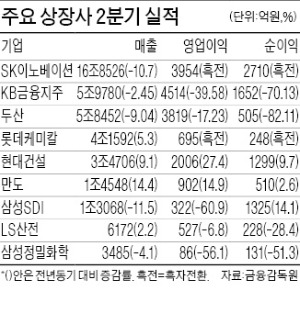 KB금융 '어닝 쇼크'