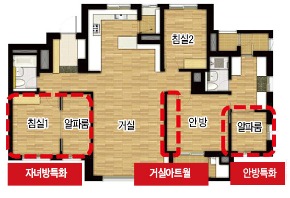 사생활·효율성 두 토끼 잡기 '방 속의 방'<room in room> 설계 눈길 끄네