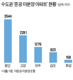 "정부가 세입자 빼간다" 분통…하우스푸어, 미분양 전세 반발 