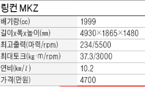 링컨 MKZ, 발레리나 춤추듯 매끄러운 곡선 디자인