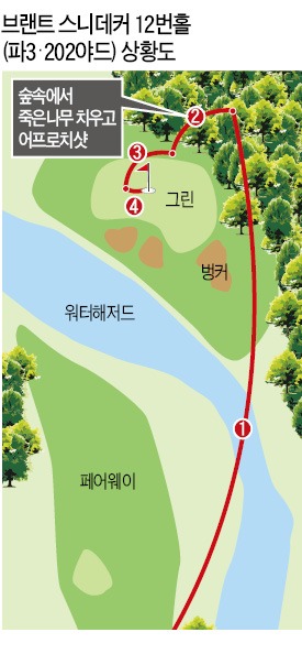 스니데커, 숲속에서 건진 시즌 2승