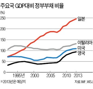 "아베노믹스 실패땐 리먼급 폭풍 불 수도"