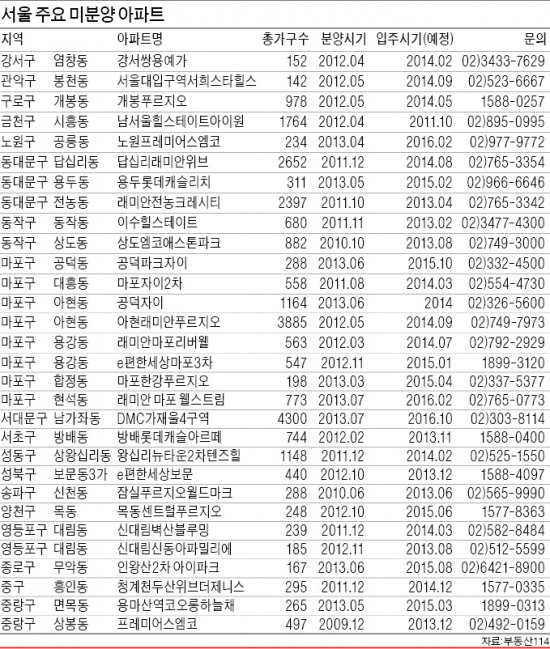 [Real Estate] 집값 할인에 무상옵션까지…미분양 '숨은 진주' 골라 전세탈출