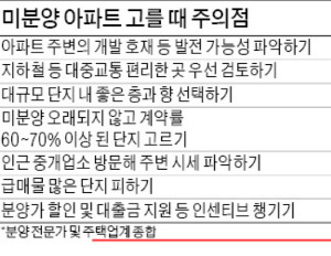 [Real Estate] 미분양 고르는 법…개발호재·대중교통 파악…1000가구 이상 대형…'브랜드' 아파트 선택을