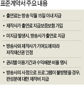 연기자 못받은 출연료 방송사가 줘야…김종학PD 죽음 부른 외주 드라마 제작관행에 메스