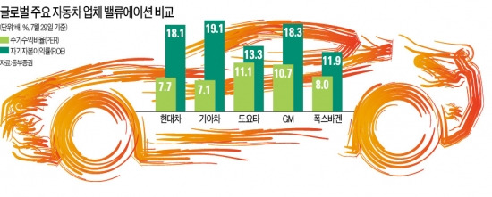 힘들지만…그래도 車