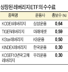 8월 1일 '합성ETF' 첫 상장…5만원으로 美부동산 투자한다