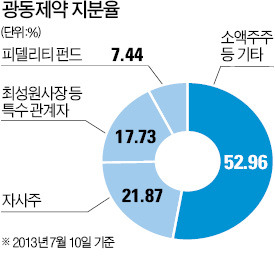 [마켓인사이트] 광동제약 '2세 체제' 굳히기…비상장사 카드 꺼내나