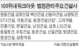 100대 건설사 장기 불황에…절반이 구조조정