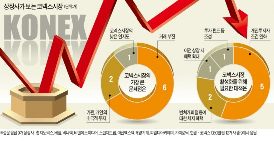 대주주도 못믿는 코넥스 주가…아이티센 대표, 시가보다 61% 싸게 장외 매도