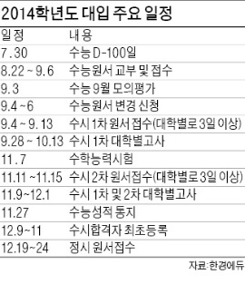 9월 모의수능 이후 학생수·가산점 고려해 A-B형 선택