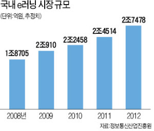 [Smart & Mobile] 아이교육도 e 러닝으로 스마트하게~