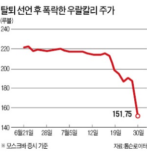 글로벌 화학비료 시장 8년 카르텔 깨졌다