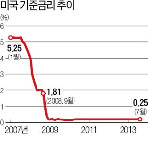 강남 부자 소리없이 '시니어론' 산다