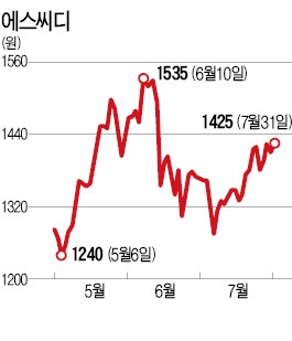 [마켓인사이트] '기업 부활의 神' 나가모리 회장의 저력…일본전산에 인수된 에스씨디 실적 날개