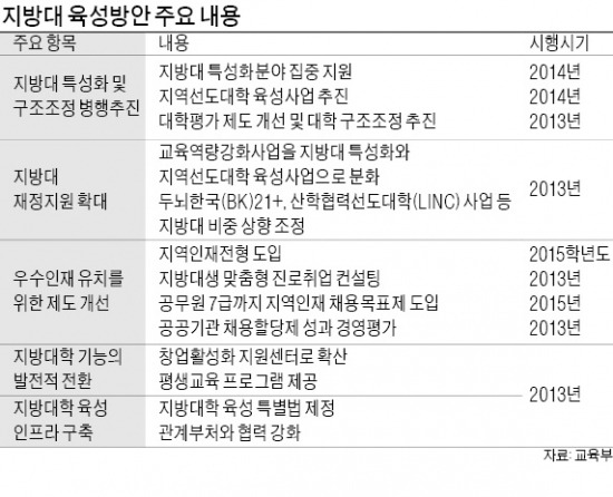 지방 의대·로스쿨 정원 일부, 지역 고교출신 선발