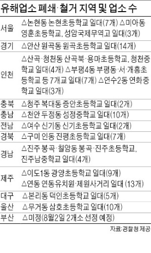 학교 주변 성매매업소 퇴출 전국으로 확대