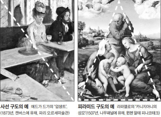 [CEO를 위한 미술산책] 안정감? 역동감?…어떻게 대상을 배치하느냐가 느낌 좌우한다