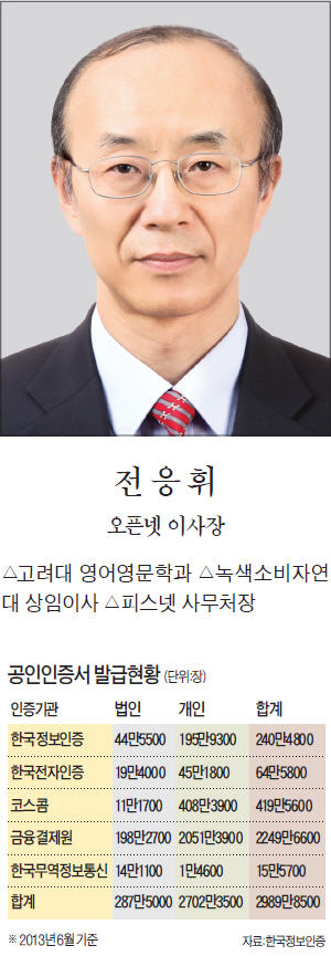 [맞짱 토론] 공인인증서 폐지해야 하나