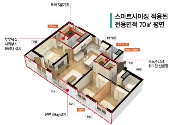 틈새면적 아파트, 이제는 필수시대…"가격은 20평·면적은 30평"