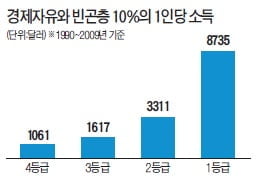 [경제사상사 여행] “수요와 공급이 경제 움직인다”…성장철학 전파