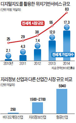 [불붙은 '지도 전쟁'] "가상세계서 돈 벌려면 지도 서비스를 장악하라"