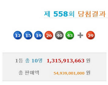 로또558회 당첨번호 '12 15 19 26 40 43'…보너스번호 '2'