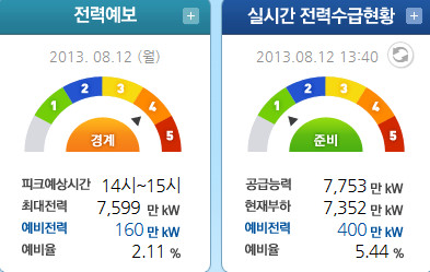 전력거래소