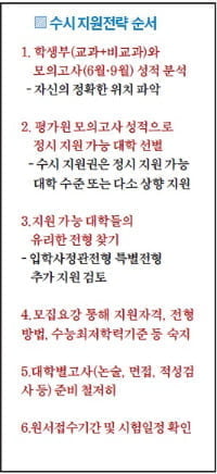 [2014학년도 대입 전략] 수시모집, 9월 4일부터 원서 접수 시작