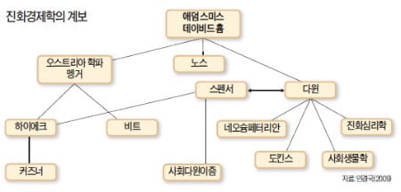 [경제사상사 여행] “시장은 변화하는 유기체”…대처 자유주의 개혁의 토대