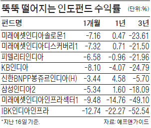 환장하겠네…인도펀드 잔혹사