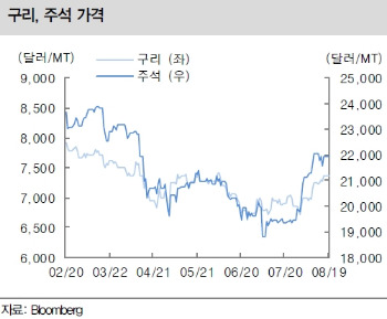 Dr.코퍼가 돌아왔다…Mr.마켓은 반응할까