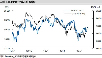 Dr.코퍼가 돌아왔다…Mr.마켓은 반응할까