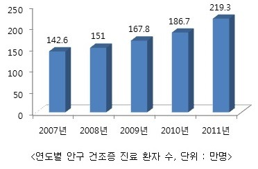 여대훈 DHP코리아 대표 "미국 등 해외 진출로 글로벌 기업 도약"