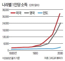 [경제사상사 여행] “민주주의도 자유 위협…헌법으로 정부 권력 제한해야”