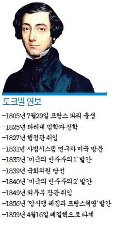 [경제사상사 여행] “민주주의도 자유 위협…헌법으로 정부 권력 제한해야”