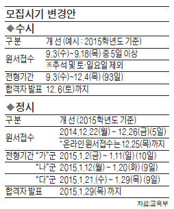 [대입제도 발전 방안] 대입전략 어떻게 해야 하나…정시·수시 50대50 전략 세워야