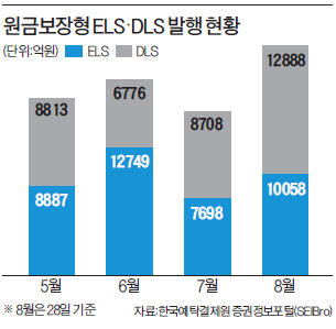 원금보장형 ELS·DLS가 '사채'라고?