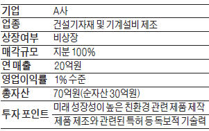 [M&A 장터] 친환경 건설 기자재 업체