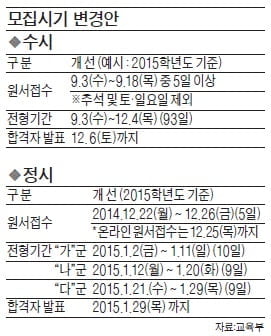 [Cover Story] 정시·수시 50대 50전략 짜야…논술 비중 더 높아져