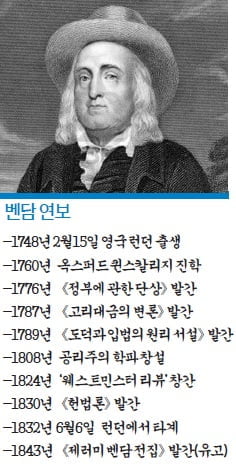 [경제사상사 여행] “최대다수 행복 위해 정부간섭은 필수”…주류경제학의 밑거름