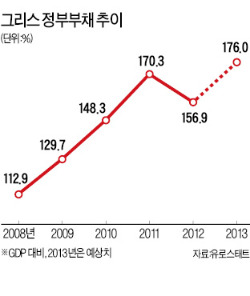 '밑 빠진 독' 그리스에 또 퍼주나…신흥국 '부글부글'