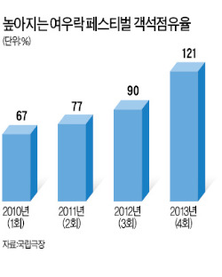 퓨전 국악축제 '여우樂' 객석이 모자랐다